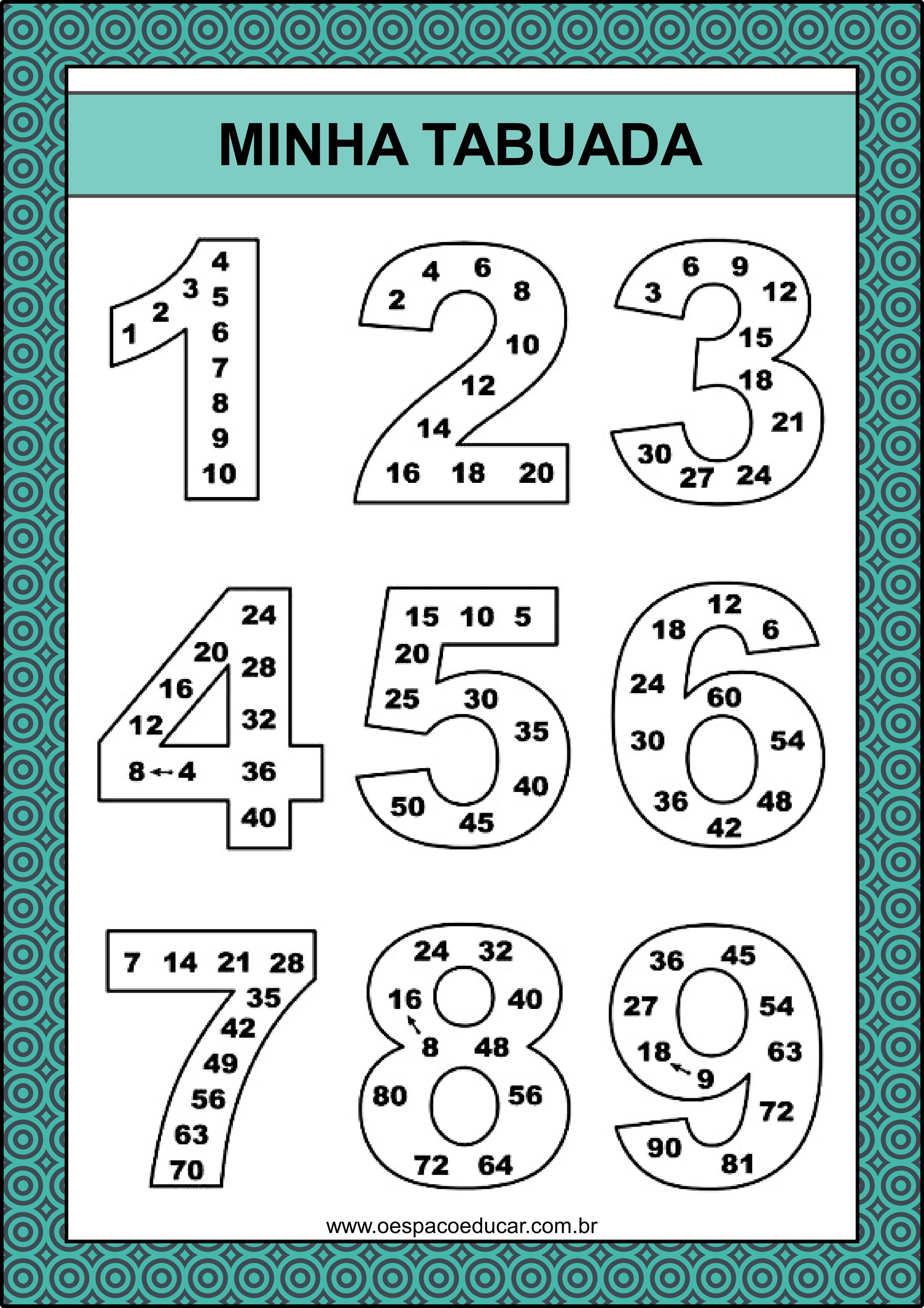 ATIVIDADE - TABUADA SEM RESULTADOS MULTIPLICAÇÃO POR 3 PARA IMPRIMIR -  ESPAÇO EDUCAR