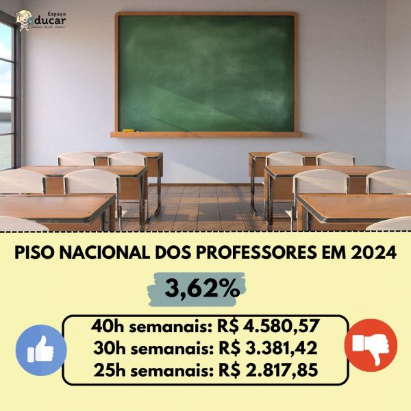 Piso salarial dos Professores em 2024!